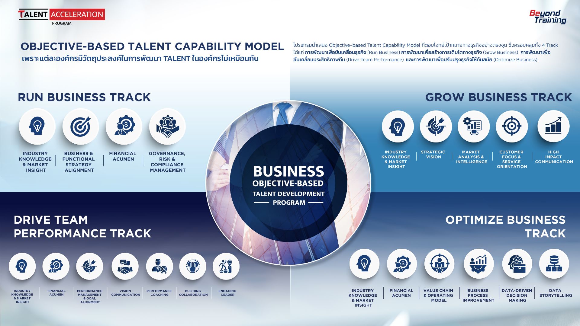 Talent Development คืออะไร - Beyond Training