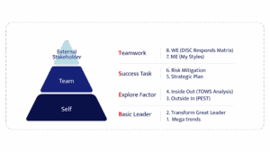หลักสูตร Leadership Accountability Driving Business Success - Beyond ...